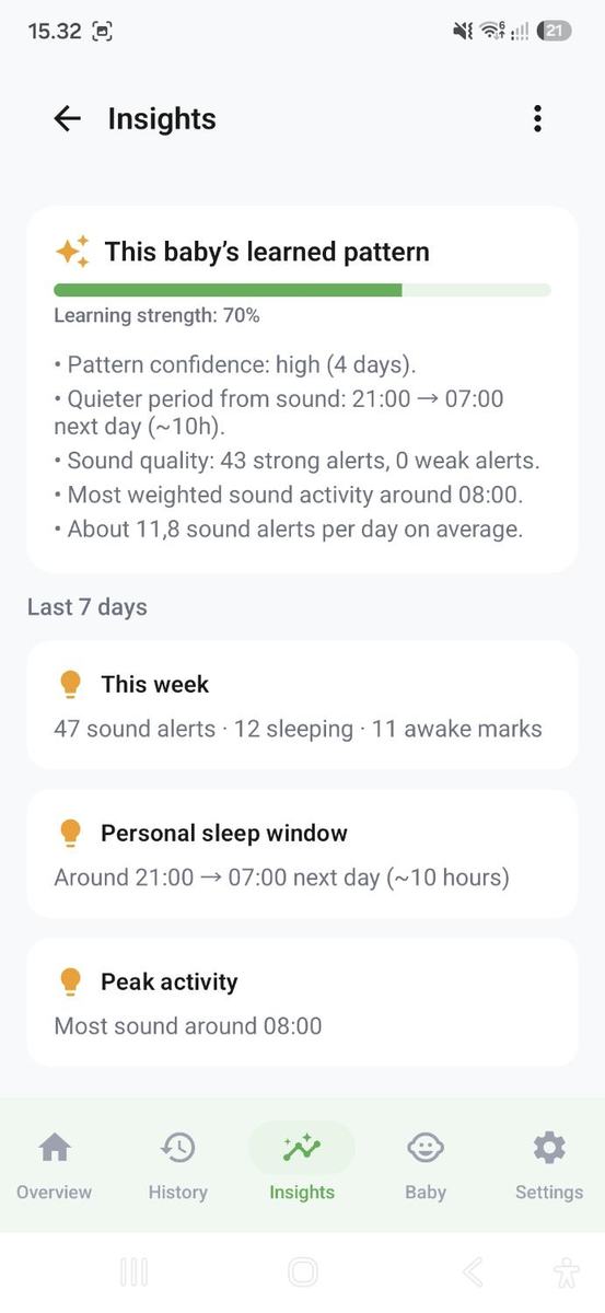 RumiiGo Insights screen